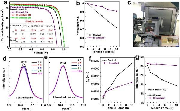 中科院上海應(yīng)用物理研究所Nano Energy: 鈣鈦礦薄膜表面結(jié)晶晶相優(yōu)化