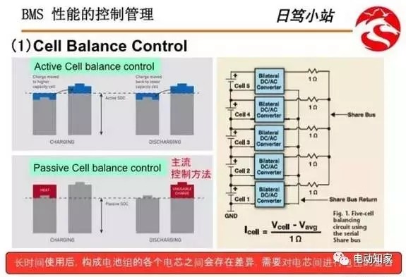 【干货】浅析化学电池与BMS系统构成