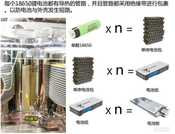 解密iEV5电池管理系统华霆+天津力神的18650电池组合