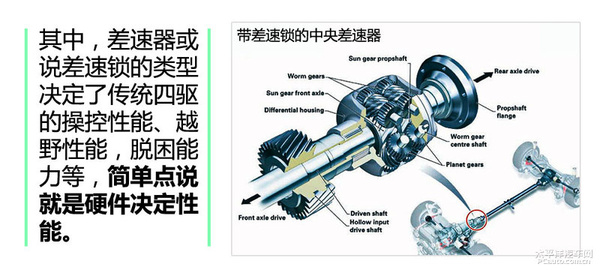 比亚迪唐刮起热潮 全面解读电动四驱技术（图文）