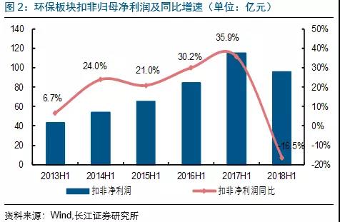 环保企业