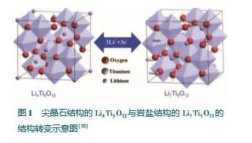 碳材料在钛酸锂负极材料中的应用