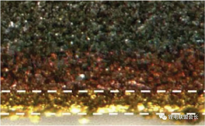  探究锂离子电池负极材料主力石墨类材料