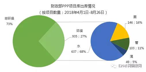 PPP项目