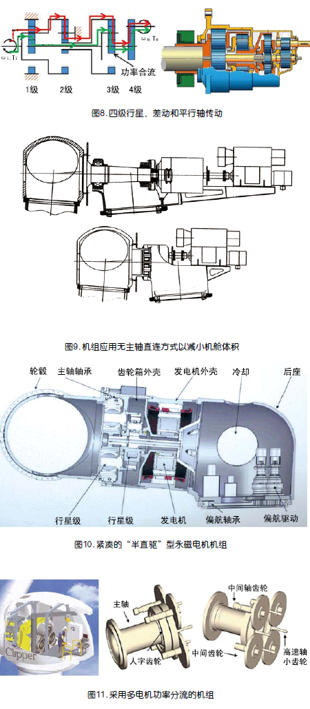 大型风力发电机组齿轮传动技术的进展