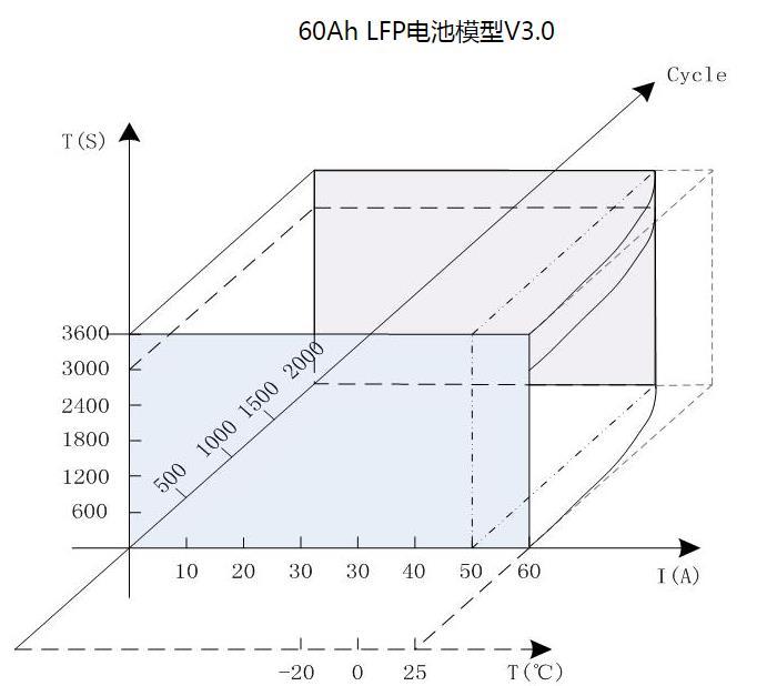 BMS未準(zhǔn)確定義 SOC何來(lái)高精度（二）