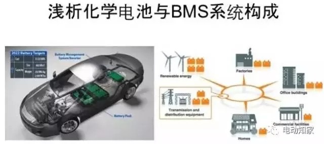 【干货】浅析化学电池与BMS系统构成