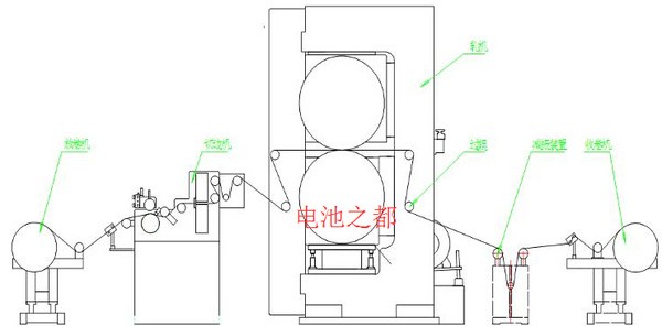 18650锂电池是如何辊压的？