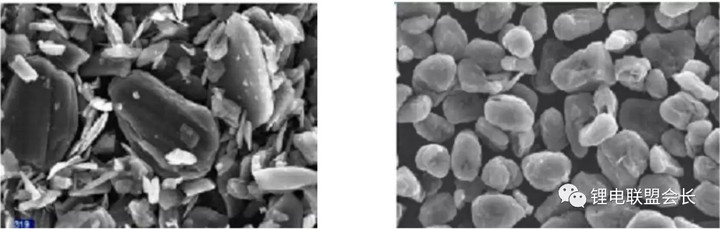 探究锂离子电池负极材料主力（二）石墨类材料性能检测