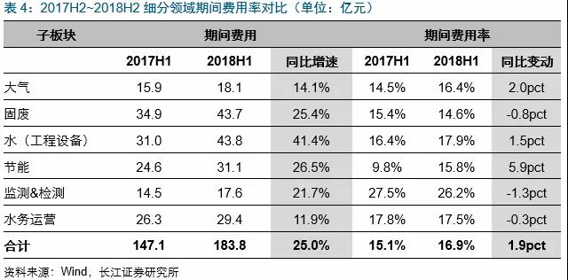 环保企业