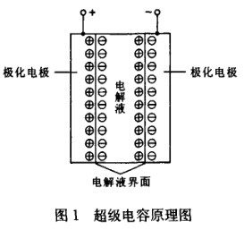 超级电容在电动车中的应用研究