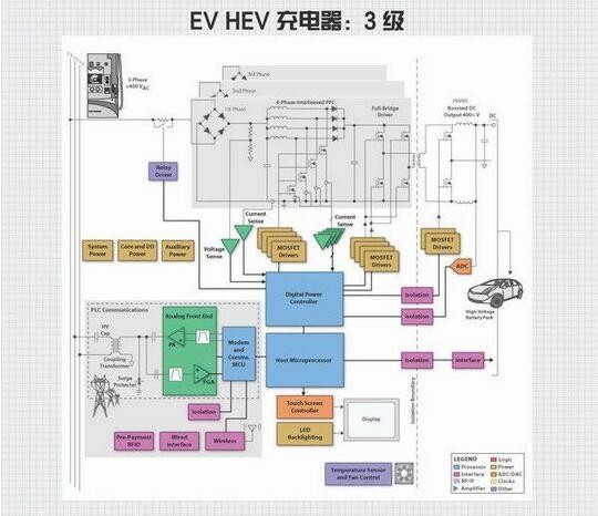 电动汽车动力总成