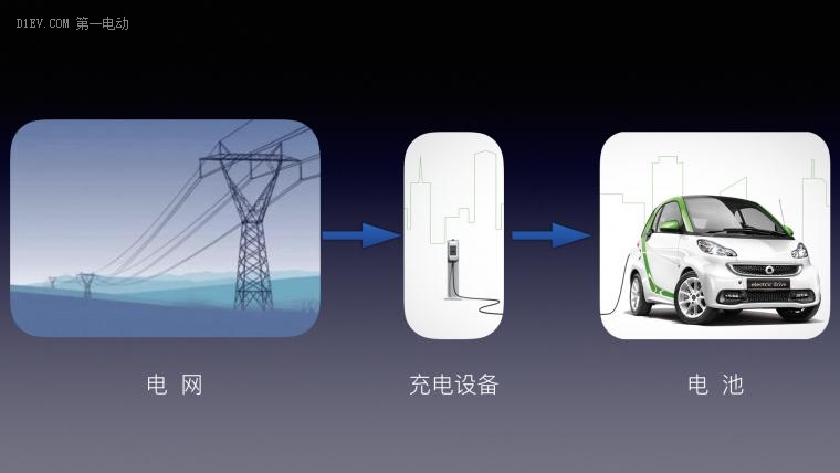 【科普】電動汽車充電原理與常見車型充電口位置