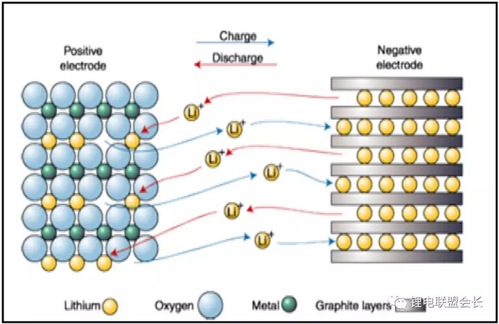  探究锂离子电池负极材料主力石墨类材料