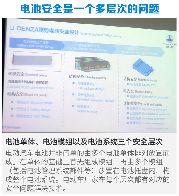 电动汽车三大安全问题浅析电池/高压/辐射（图）