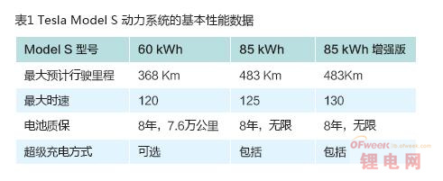 特斯拉Model S动力电池系统成本/数据分析