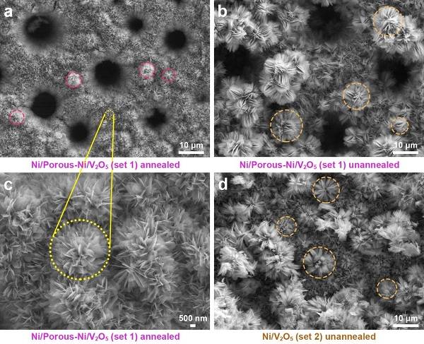 新型纳米超分级结构Ni/Porous-Ni/V2O5高性能储锂电极