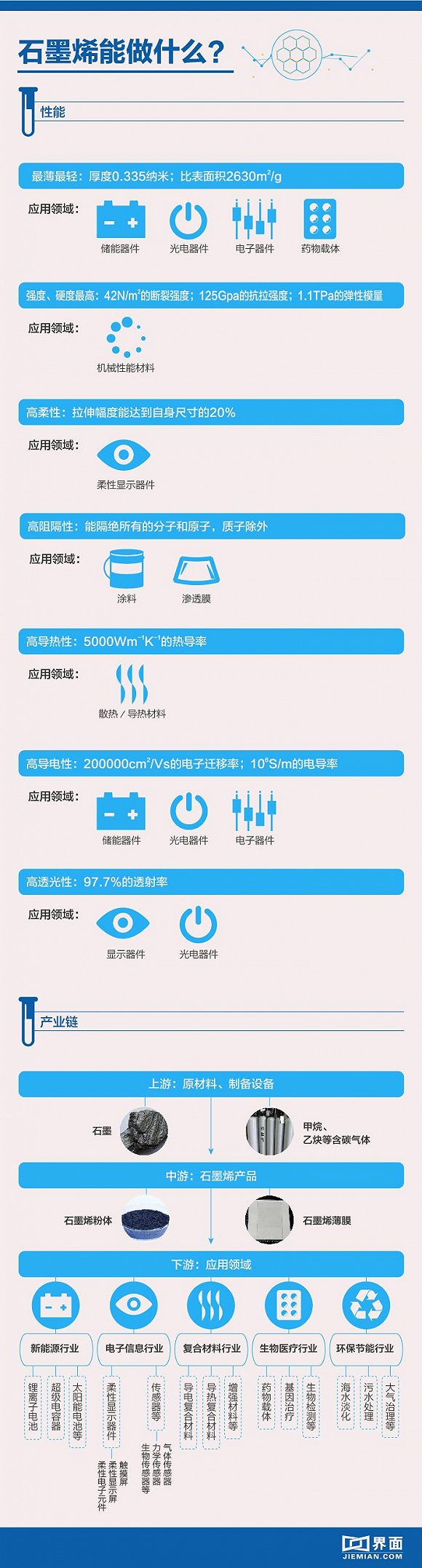 一文全面解读“新材料之王”石墨烯