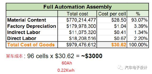 一文揭秘韩国动力电池企业的电芯成本