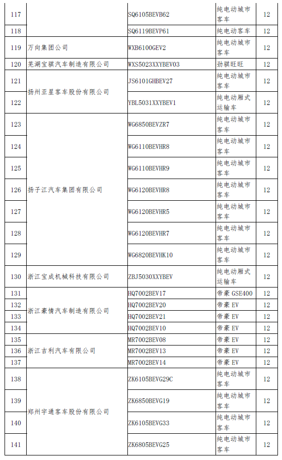 新一批拟撤销免税目录名单发布 北汽、比亚迪、吉利在列