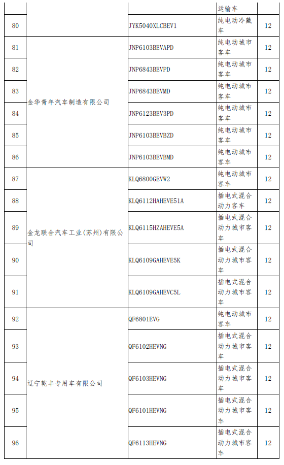 新一批拟撤销免税目录名单发布 北汽、比亚迪、吉利在列