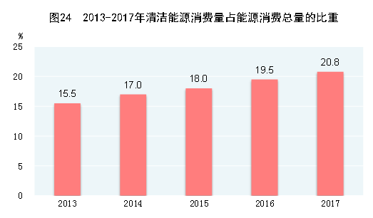 数据来源：国家统计局