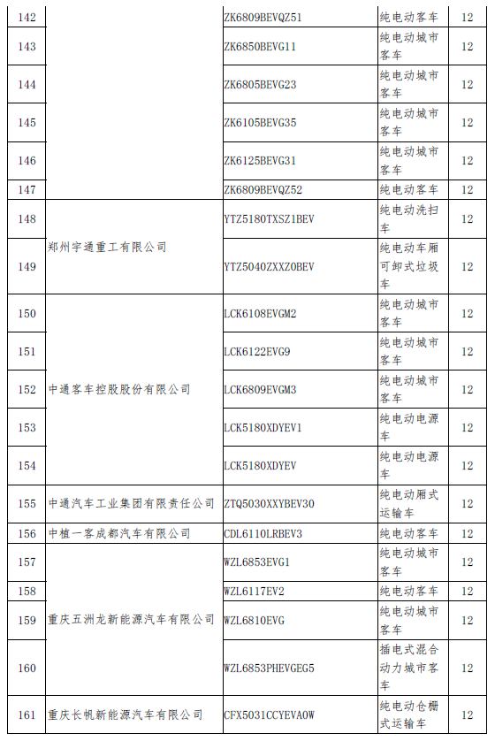 新一批拟撤销免税目录名单发布 北汽、比亚迪、吉利在列