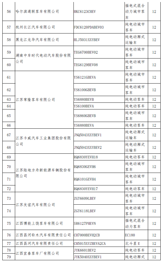 新一批拟撤销免税目录名单发布 北汽、比亚迪、吉利在列