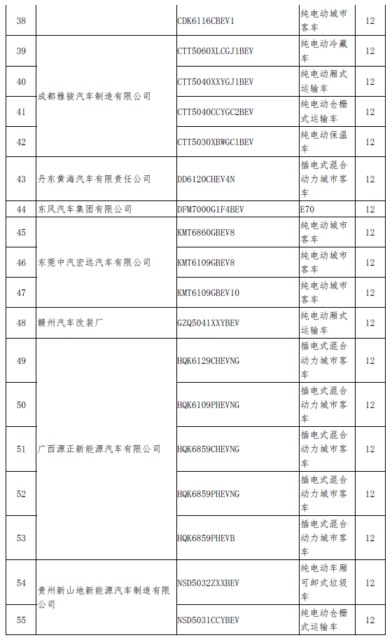 新一批拟撤销免税目录名单发布 北汽、比亚迪、吉利在列