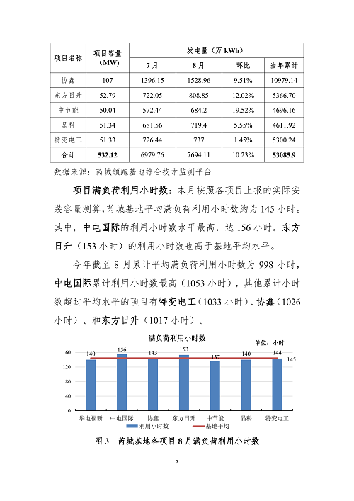 芮城光伏发电应用领跑基地运行监测月报（8月)