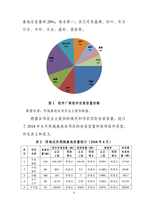 芮城光伏发电应用领跑基地运行监测月报（8月)