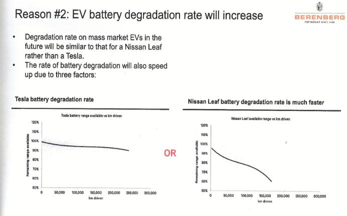 未来电动车电池的平均寿命只有5年？谁是罪魁祸首？