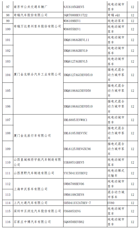 新一批拟撤销免税目录名单发布 北汽、比亚迪、吉利在列