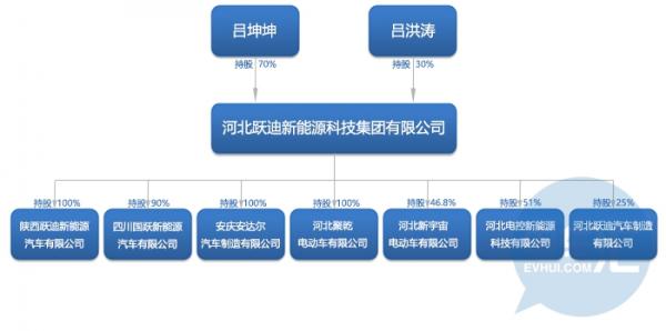 将属地化进行到底，北汽新能源已低调借跃迪投资撒网四川