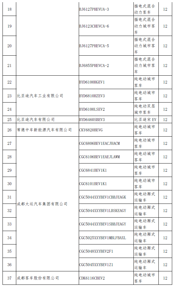 新一批拟撤销免税目录名单发布 北汽、比亚迪、吉利在列