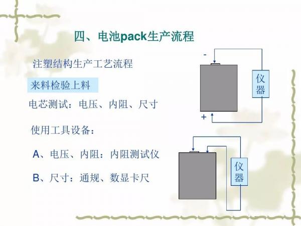 動力電池及電池組PACK工藝(二)