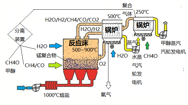 浅析获取能源、利用能源的方式转变