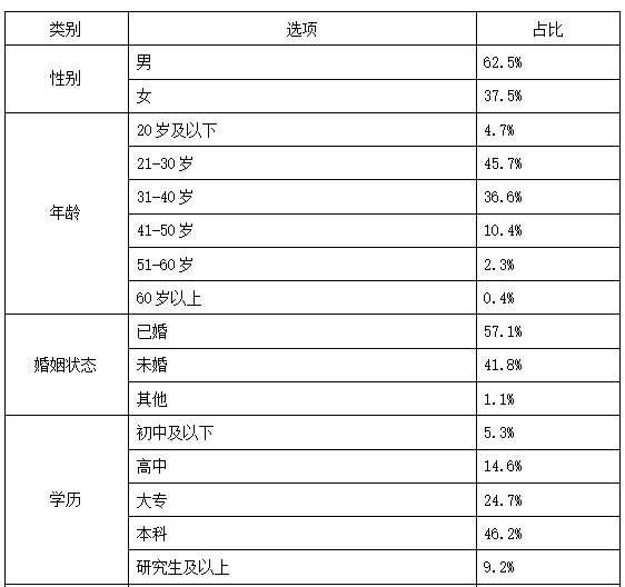 广州市消委会发布《广州市新能源汽车消费调查报告》 特斯拉比亚迪口碑并列第一