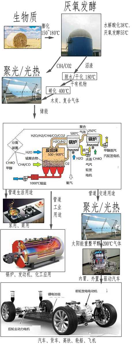 光液技术细节之五--路在何方