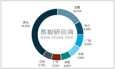 2017年我国水资源总量水资源构成结构及人均水资源量分析