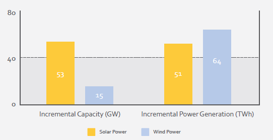 能源转型趋势：中国、欧洲、美国
