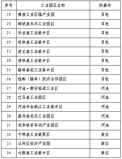 广西允许转供电企业参与市场交易