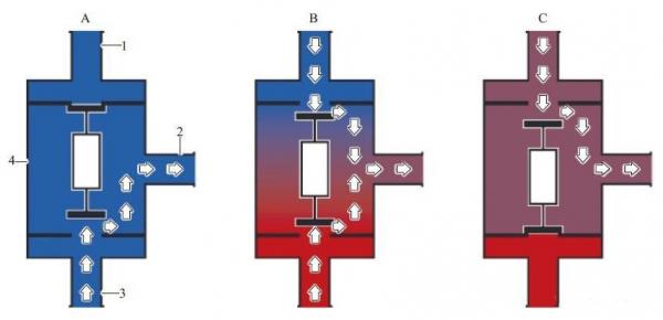 浅析宝马F18 PHEV 电动机的结构与原理