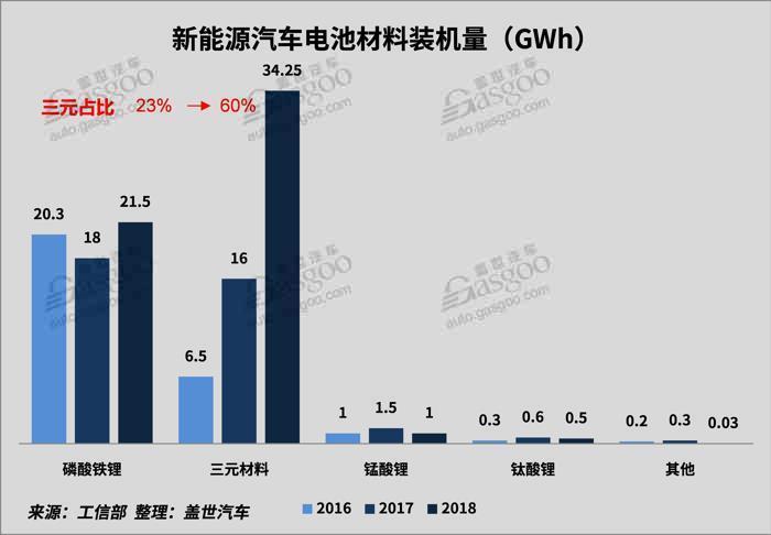 2018新能源动力电池市场回顾与展望