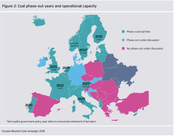 欧洲东南部清洁能源转型：挑战、选择和政策机遇