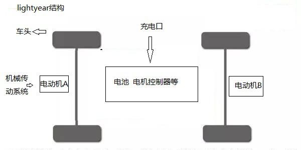 移动共享充电桩是一桩挣大钱的大生意