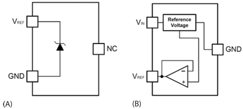 串联电压基准提高锂离子电池充电管理的精确度