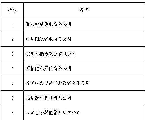 黑龙江新增15家售电公司