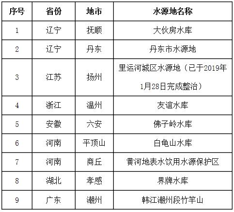 微信截图_20190131083702.png