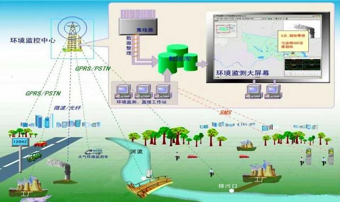 环境空气质量监测网络建设现状